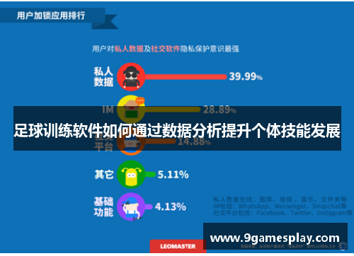 足球训练软件如何通过数据分析提升个体技能发展