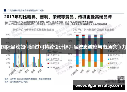 国际品牌如何通过可持续设计提升品牌忠诚度与市场竞争力